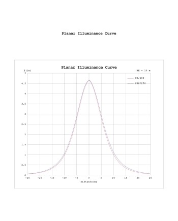 ABISAL * LAMPARA LED 28W